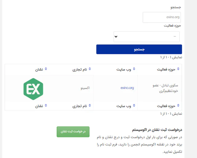 نتیجهٔ جستجوی exino.org در فهرست اعضای انجمن بلاکچین ایران با حوزهٔ فعالیت سکوی تبادل و عضو خودتنظیم‌گری